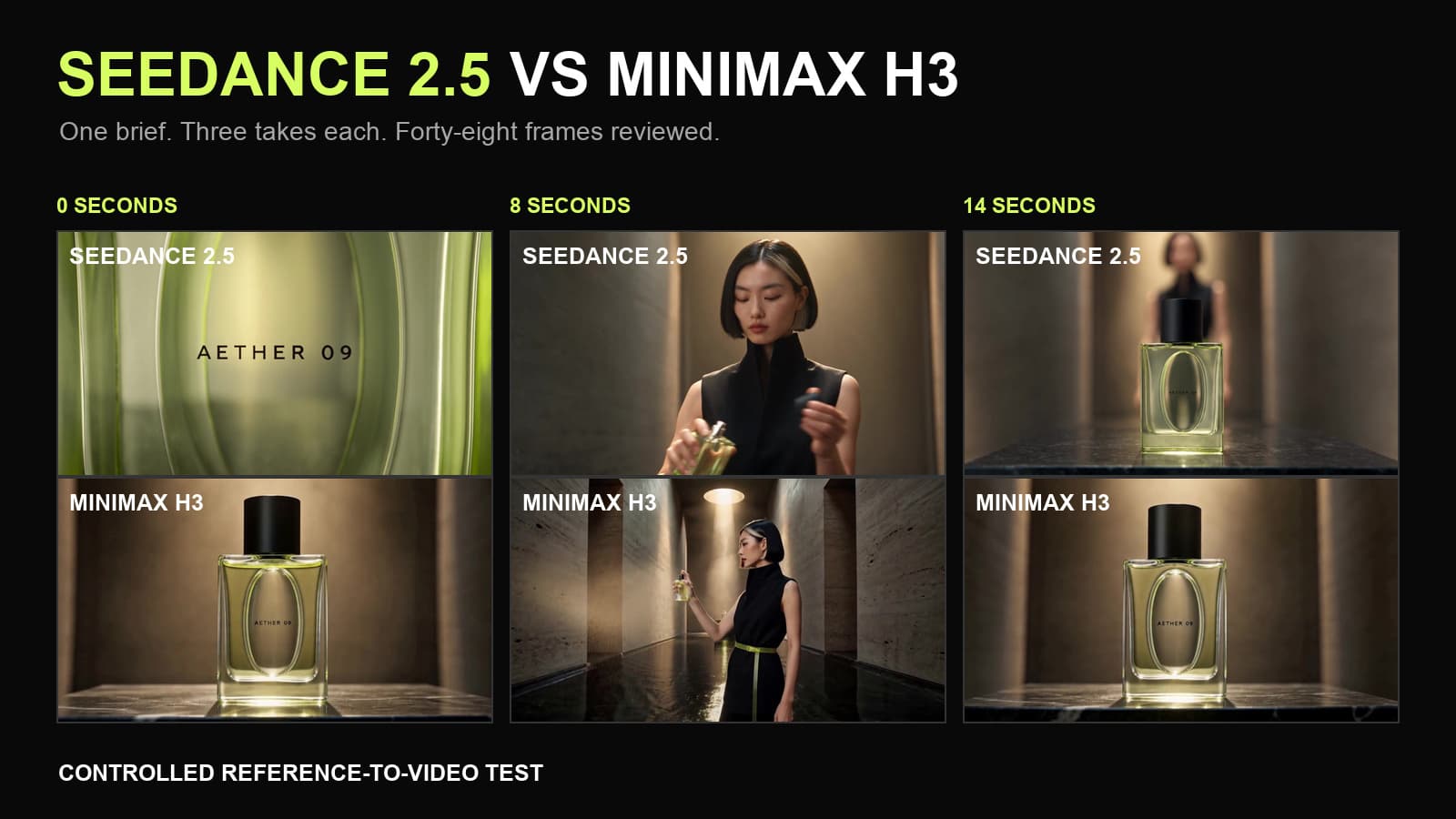 Seedance vs MiniMax H3 Comparison Frame by Frame
